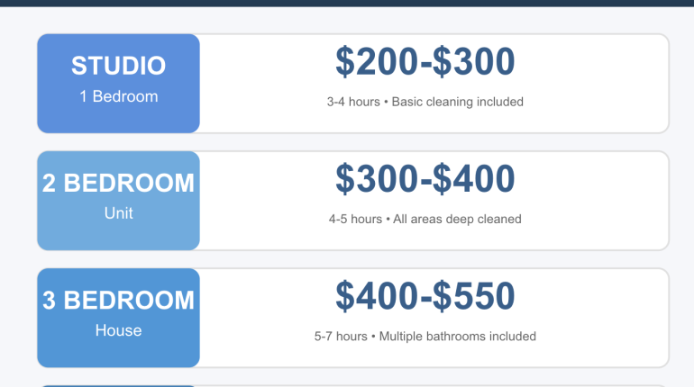 end of lease cleaning cost 2025