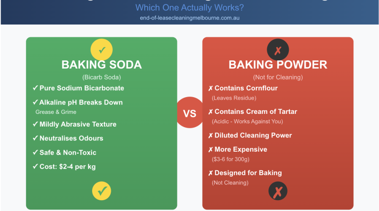 Baking Powder vs Baking Soda for Cleaning: Which One Actually Works?